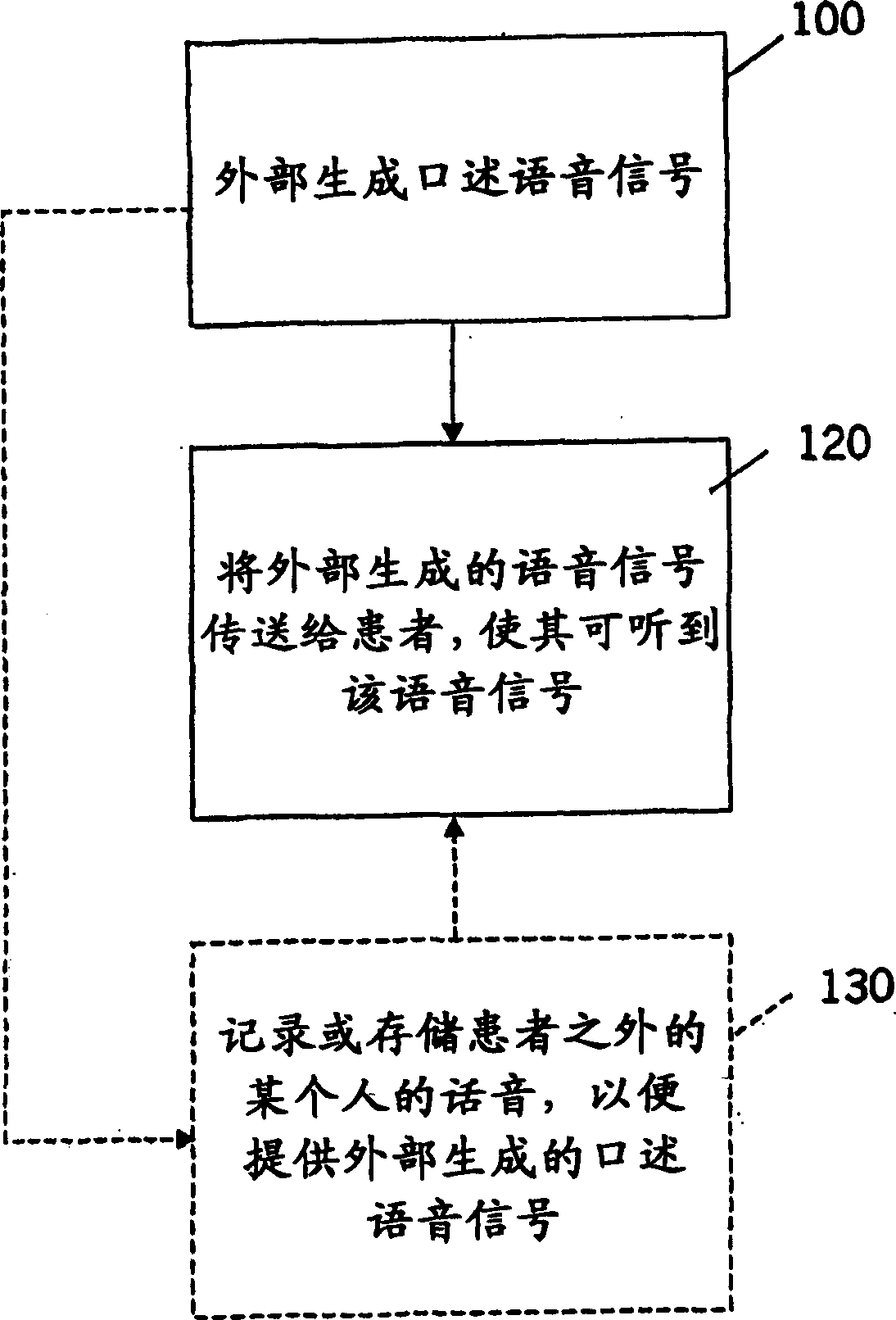 Methods and devices for delivering exogenously generated speech signals to enhance fluency in persons who stutter