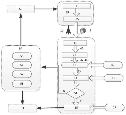 Visual intelligent emergency command platform for medical waste disposal in epidemic situation