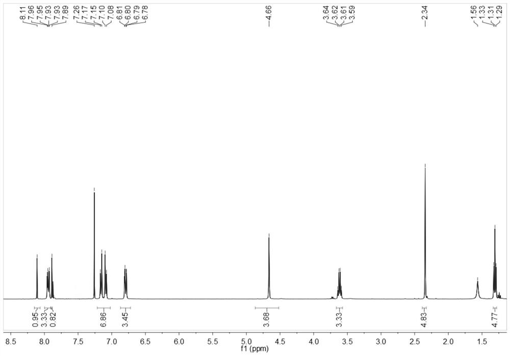 Dichloro-substituted benzothiazole disperse dye with high alkali resistance and high oxygen bleaching resistance