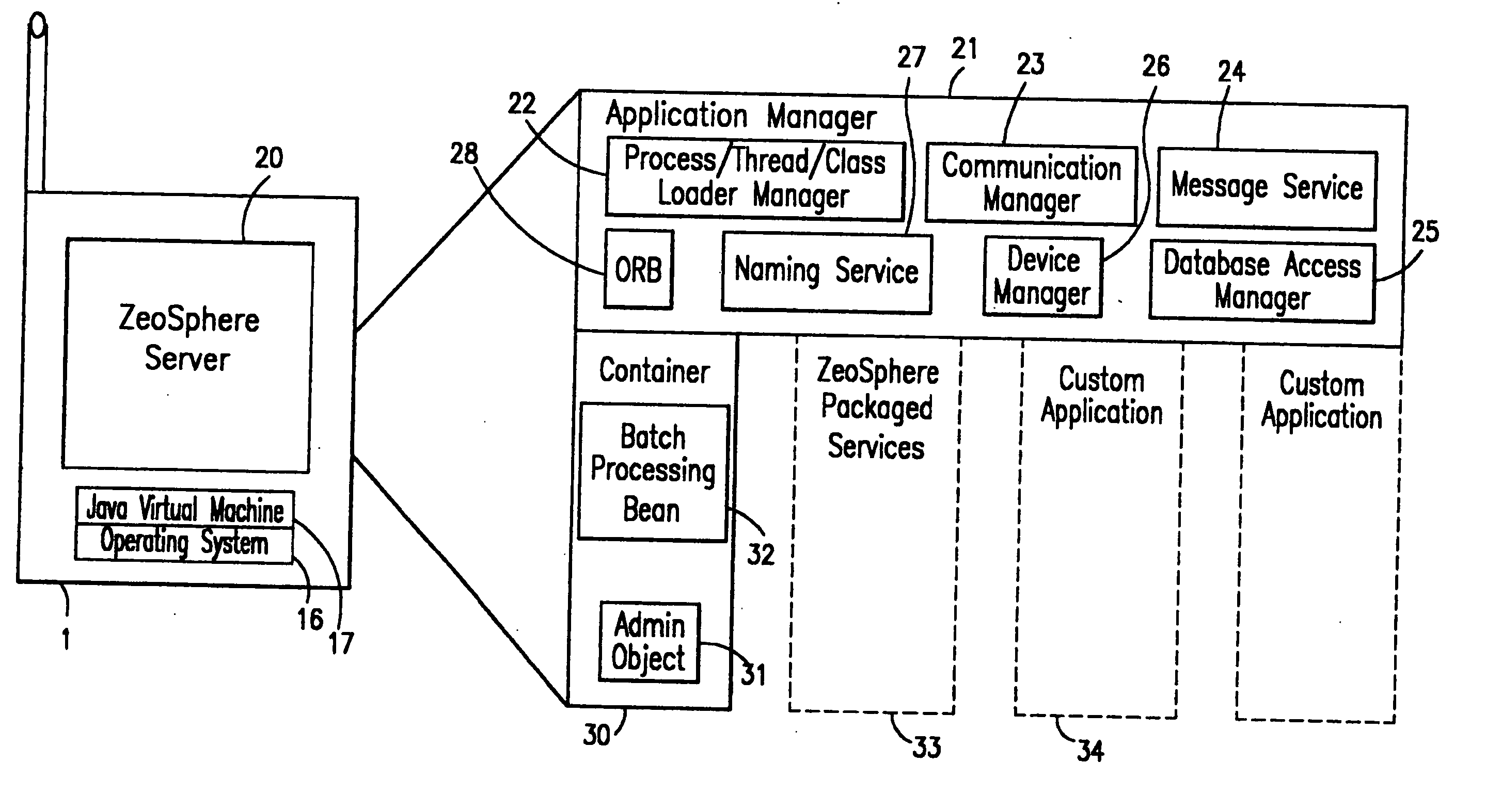 System for development, management and operation of distributed clients and servers