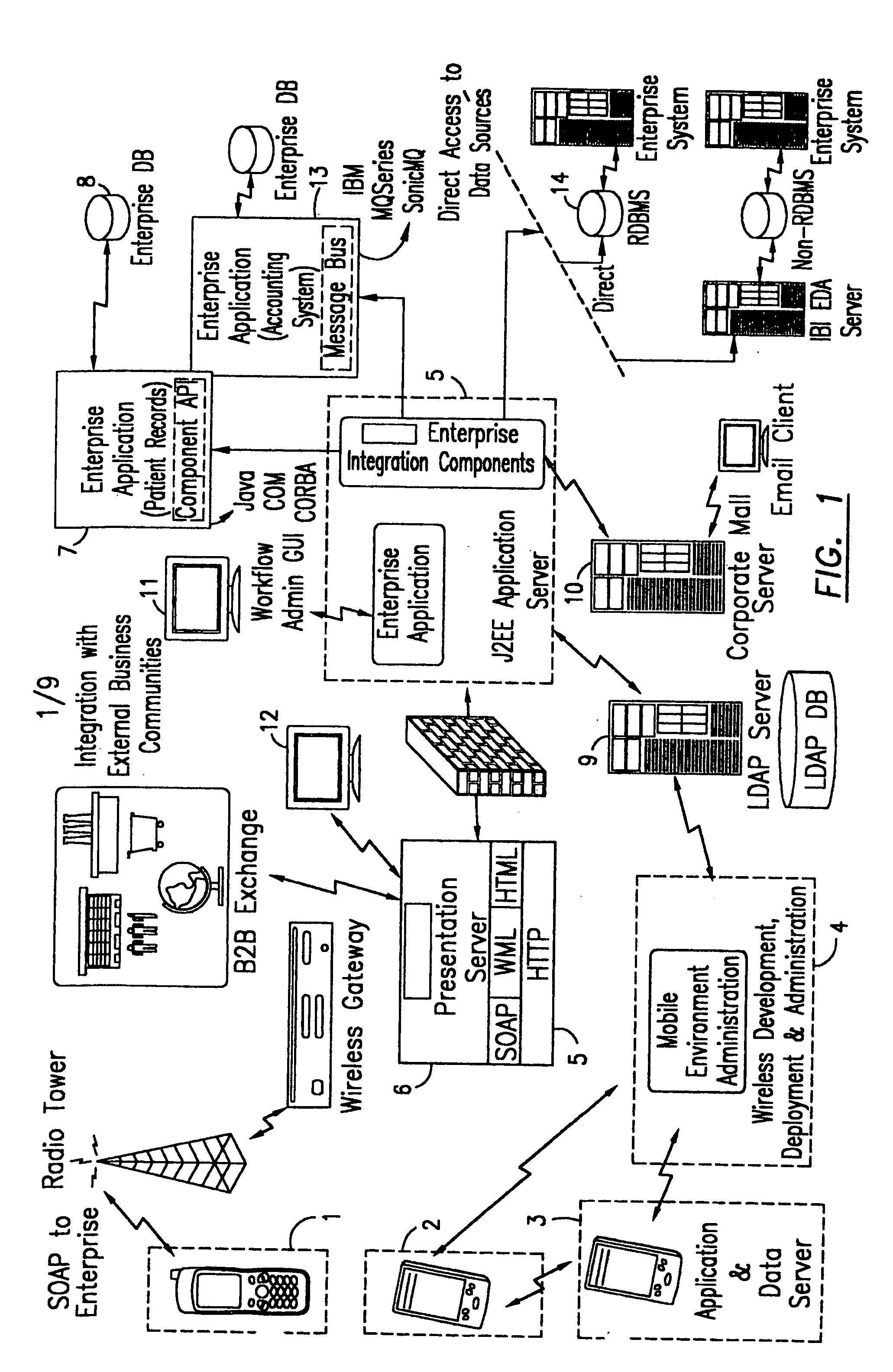 System for development, management and operation of distributed clients and servers