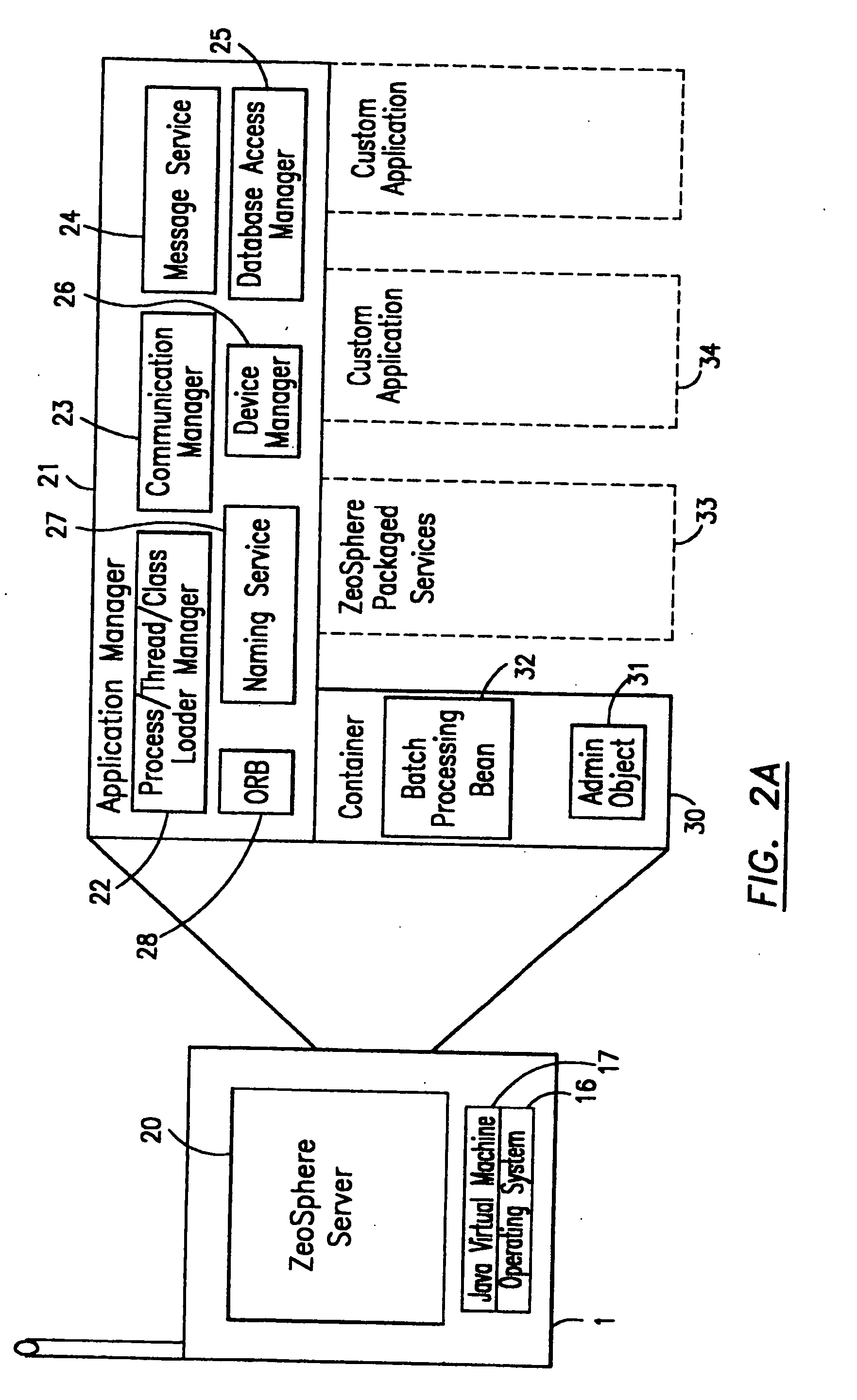 System for development, management and operation of distributed clients and servers