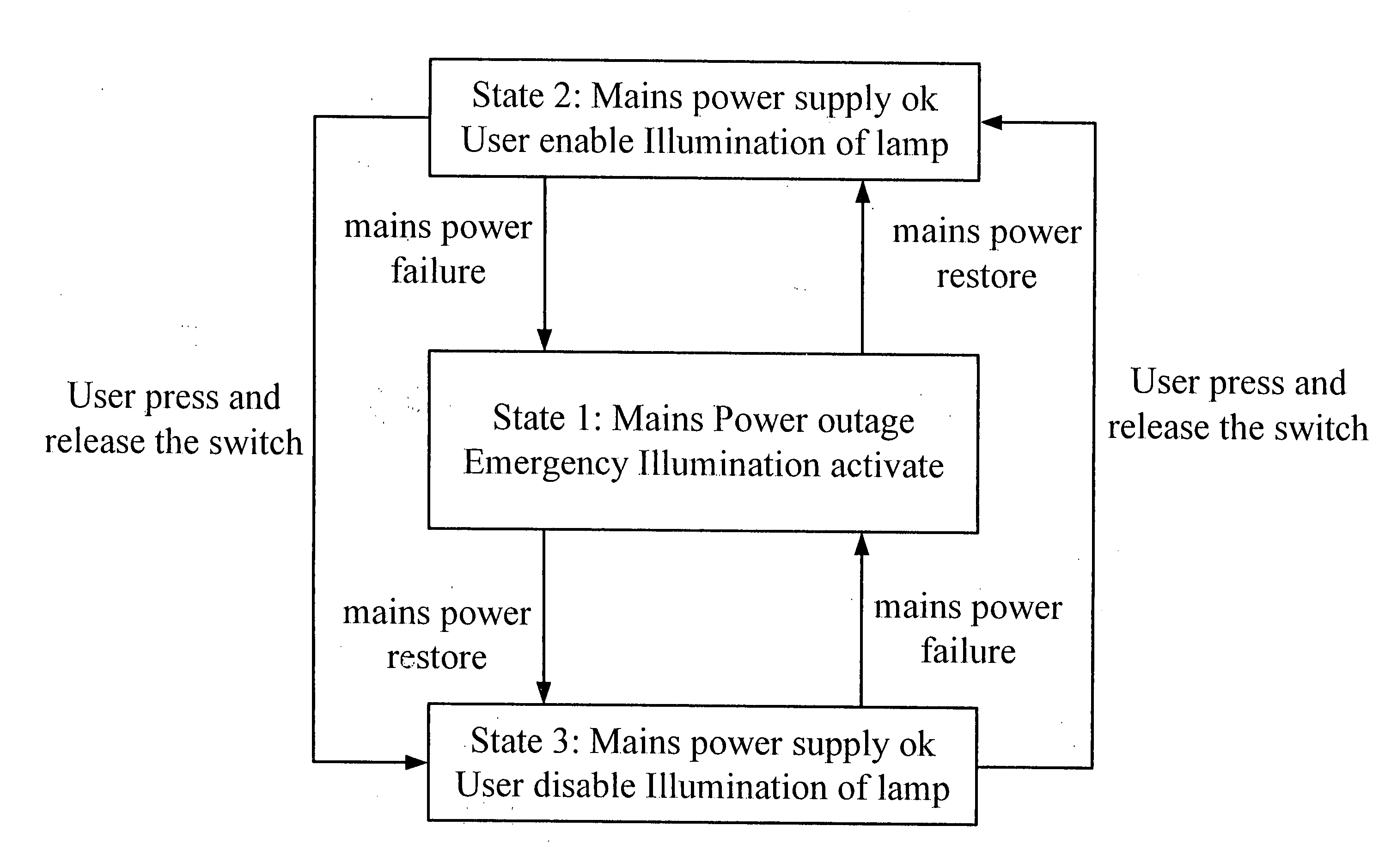 Emergency lighting function illumination appliance