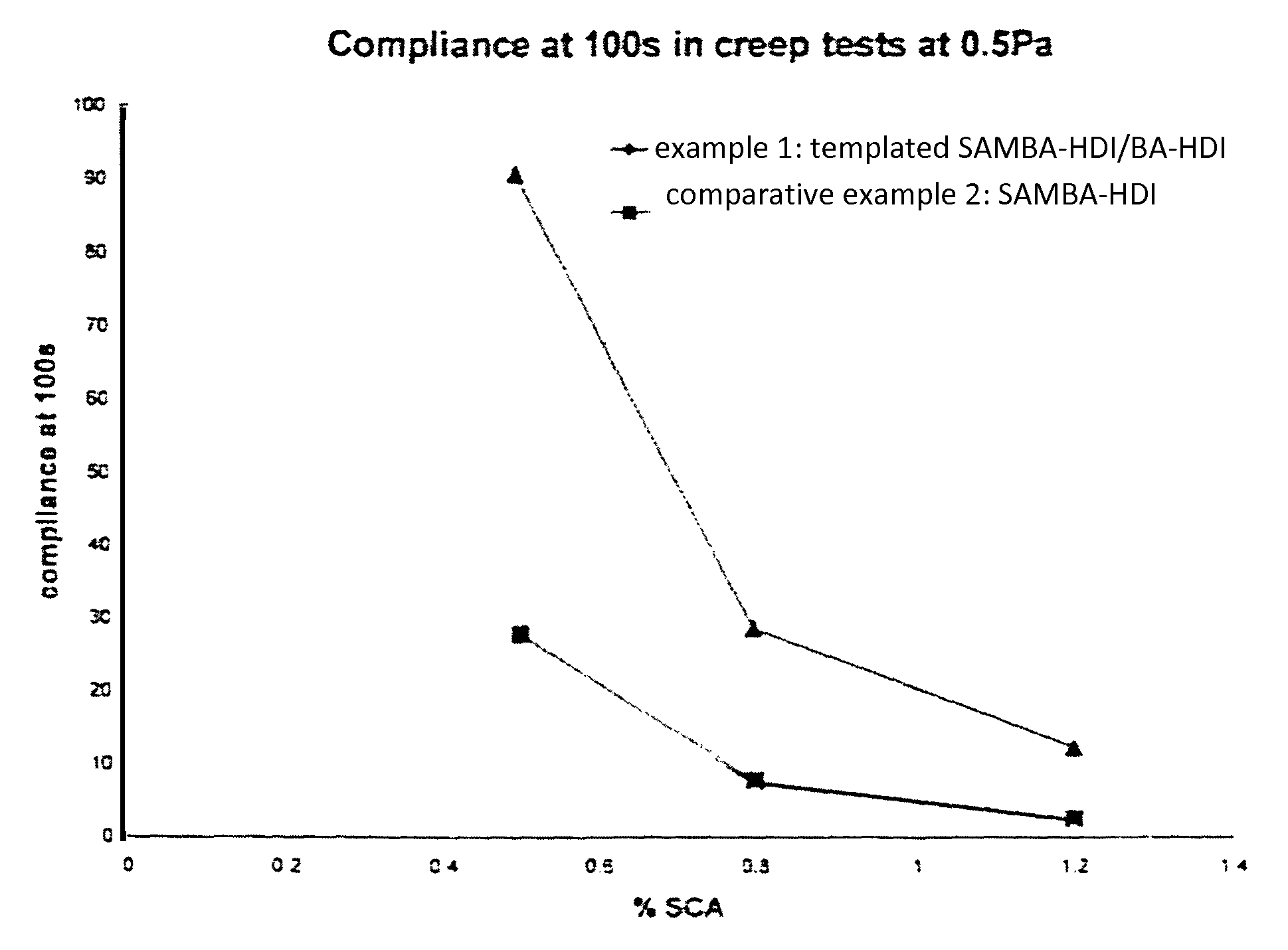 Polyurea product as thixotropic rheology modifying agent