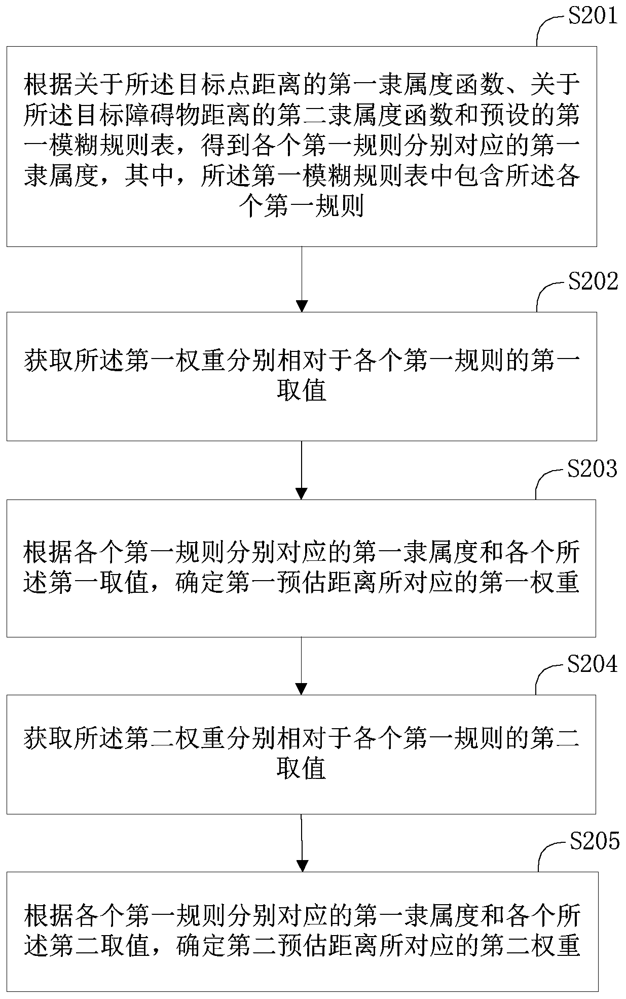 Track evaluation method, track evaluation device and mobile robot