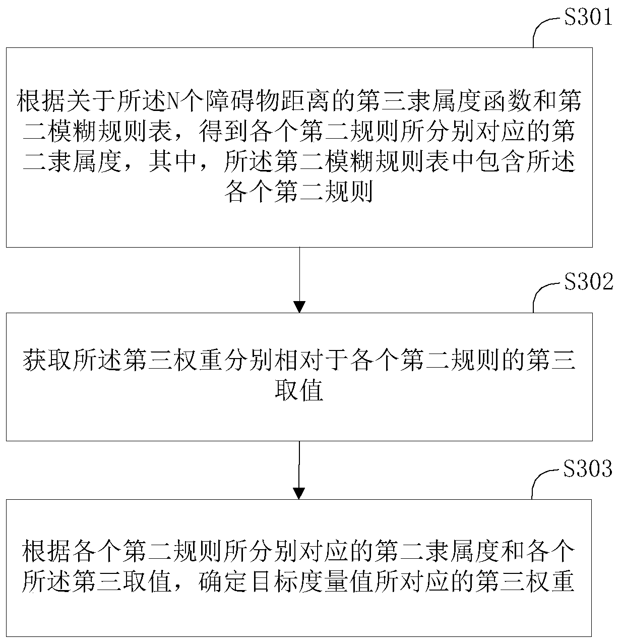 Track evaluation method, track evaluation device and mobile robot