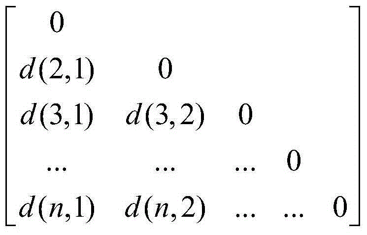 Clustering-algorithm-based human motion state judgment method