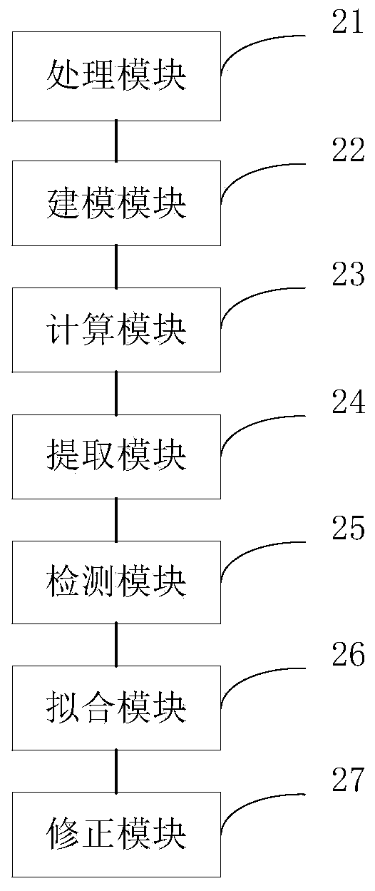 Single tree modeling method and device and storage medium