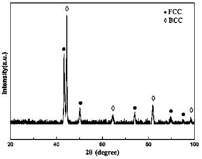 FeCrNiAlTi-series dual-phase high-entropy alloy and preparing method thereof