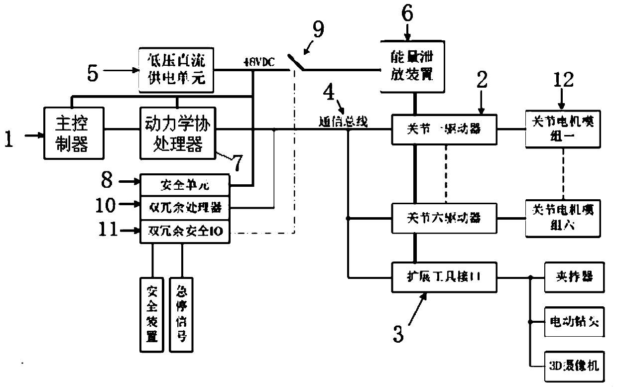 Drive control system of collaborative robot