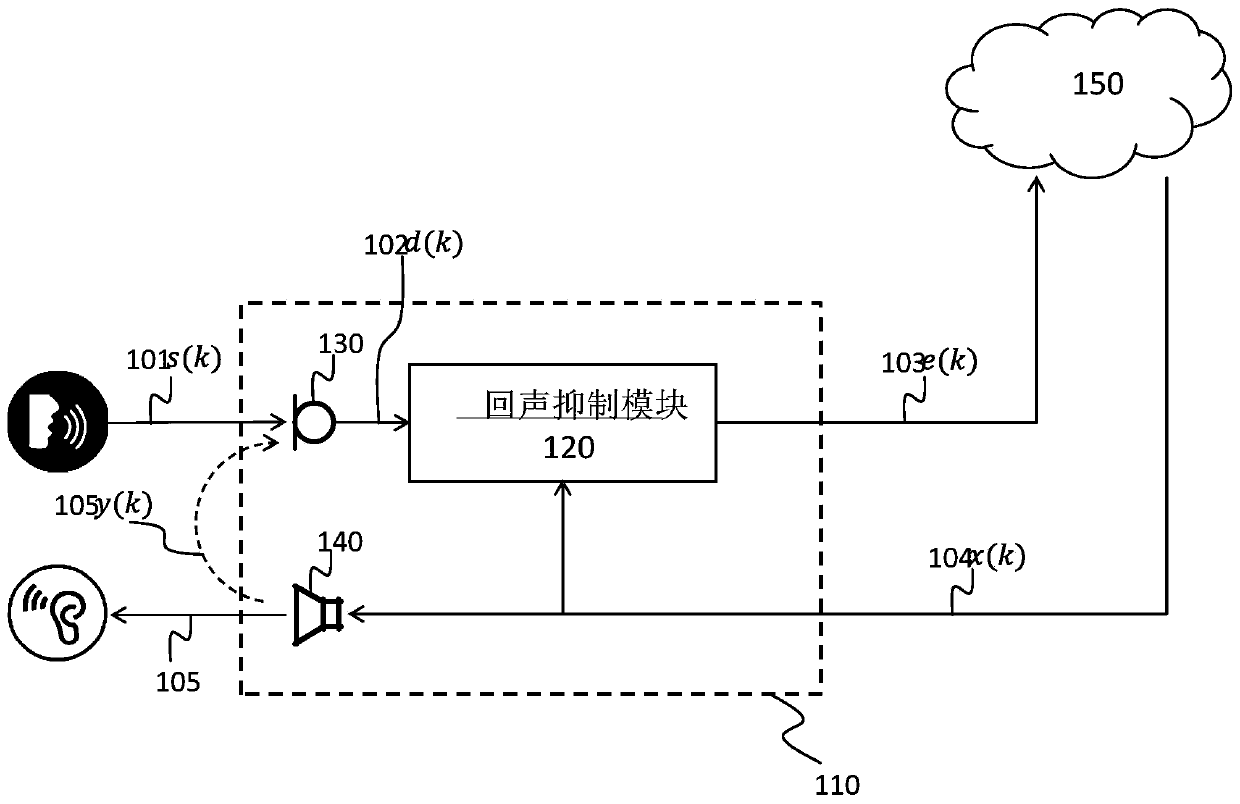 Method and device for detecting audio acquisition state in echo scene