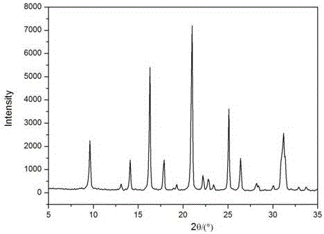 SSZ -13 molecular sieve preparing method