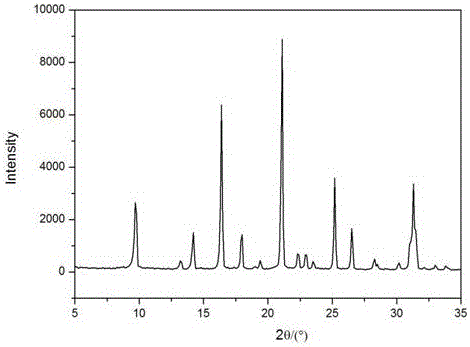 SSZ -13 molecular sieve preparing method