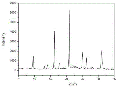 SSZ -13 molecular sieve preparing method