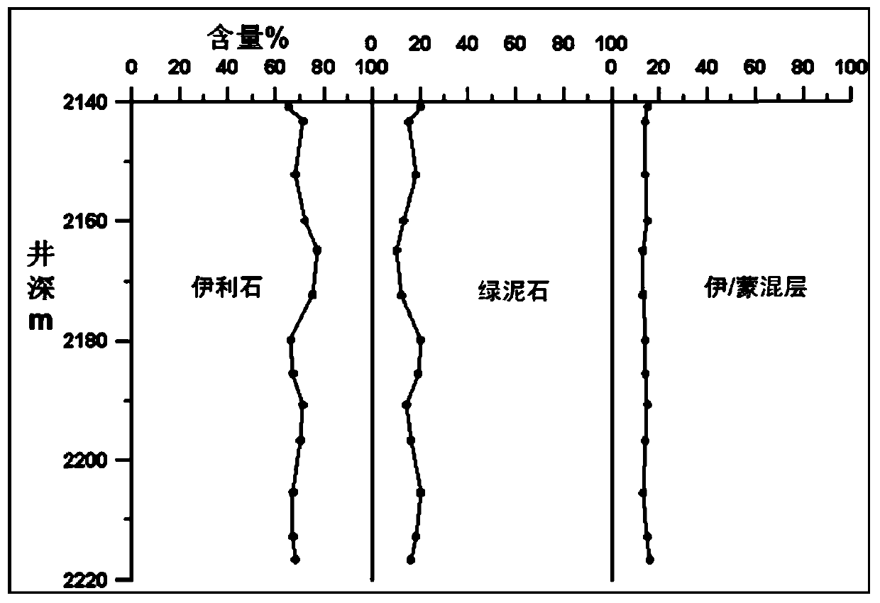 Reservoir prediction method guided by facies-controlled rock physics model