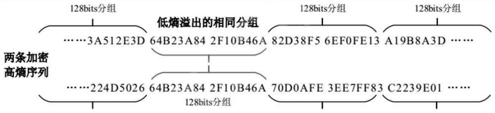 Cloud data security identification and classification method