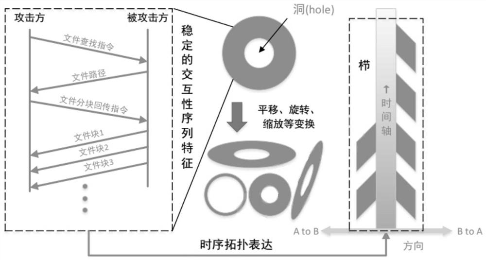 Cloud data security identification and classification method