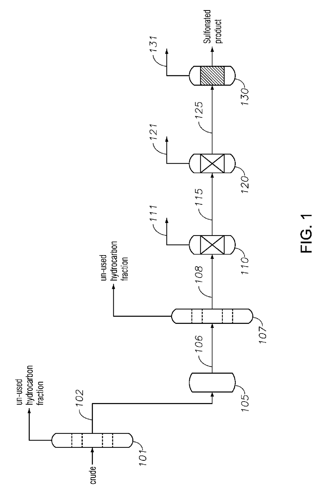 Alkylaromatic Sulfonate Compositions From Mixed Hydrocarbons