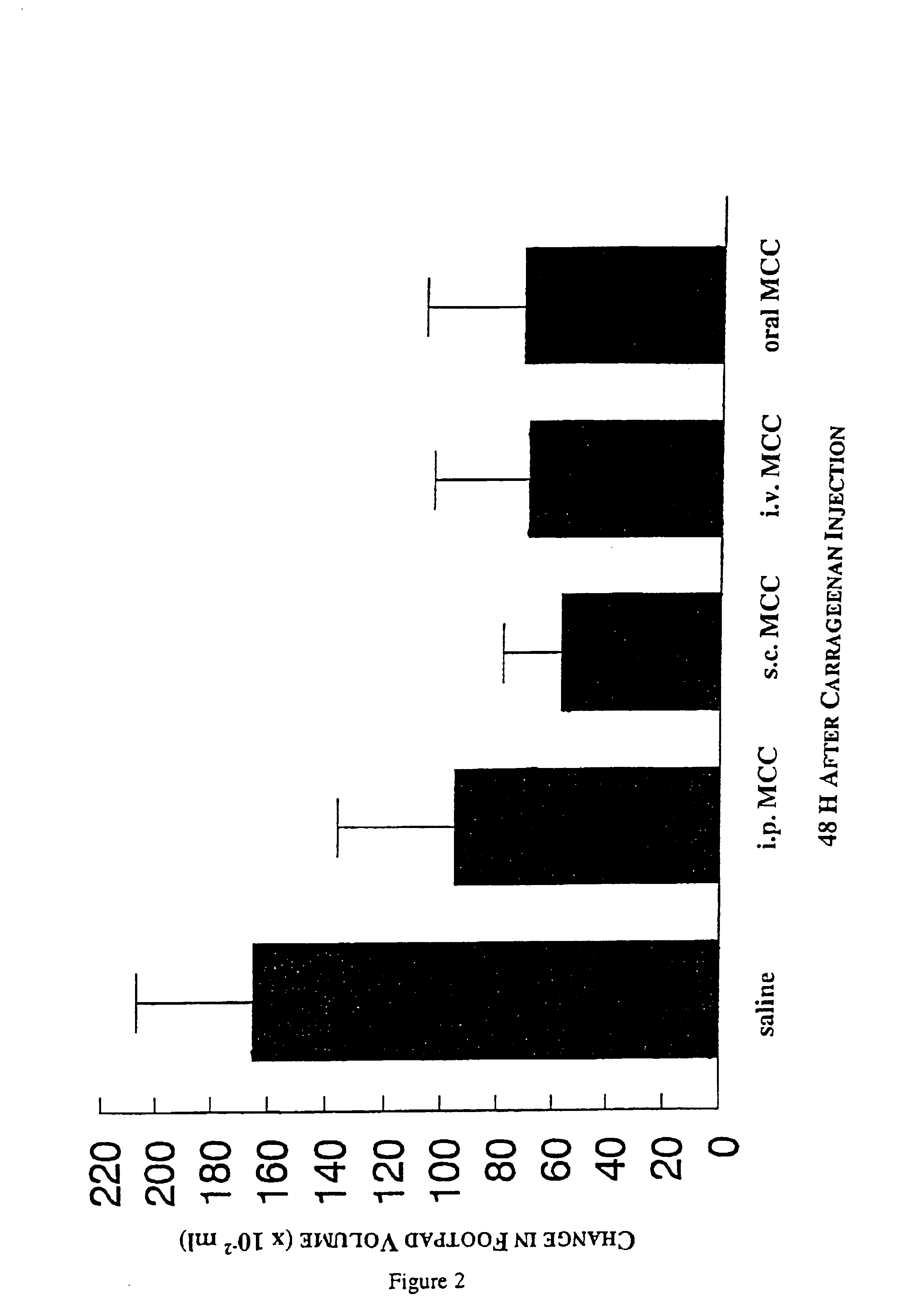 Method for the treatment of inflammation