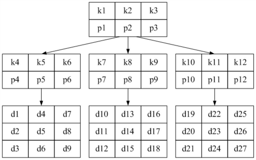 Relay protection defect diagnosis method based on data collaboration