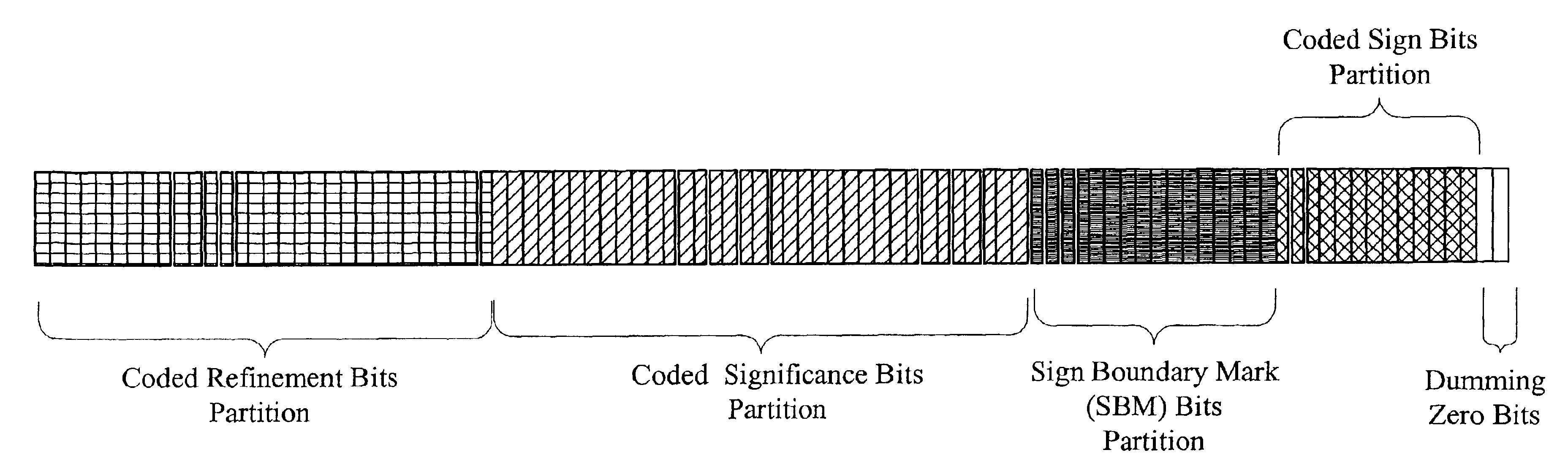 Error resilient scalable audio coding