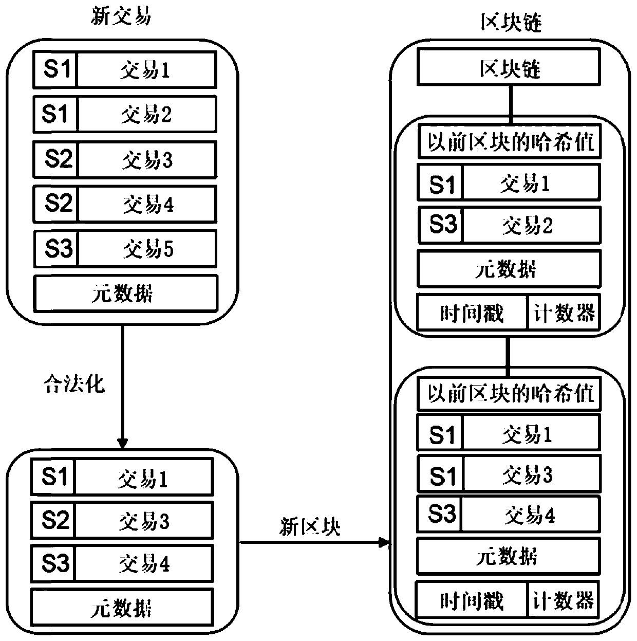 Network model training system, method and device based on parameter sharing and medium