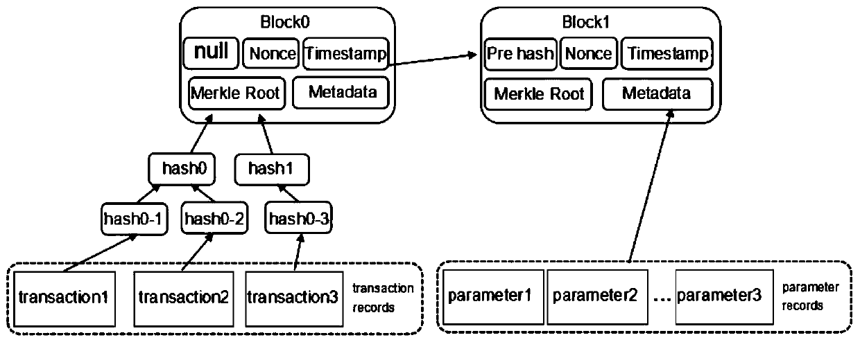 Network model training system, method and device based on parameter sharing and medium