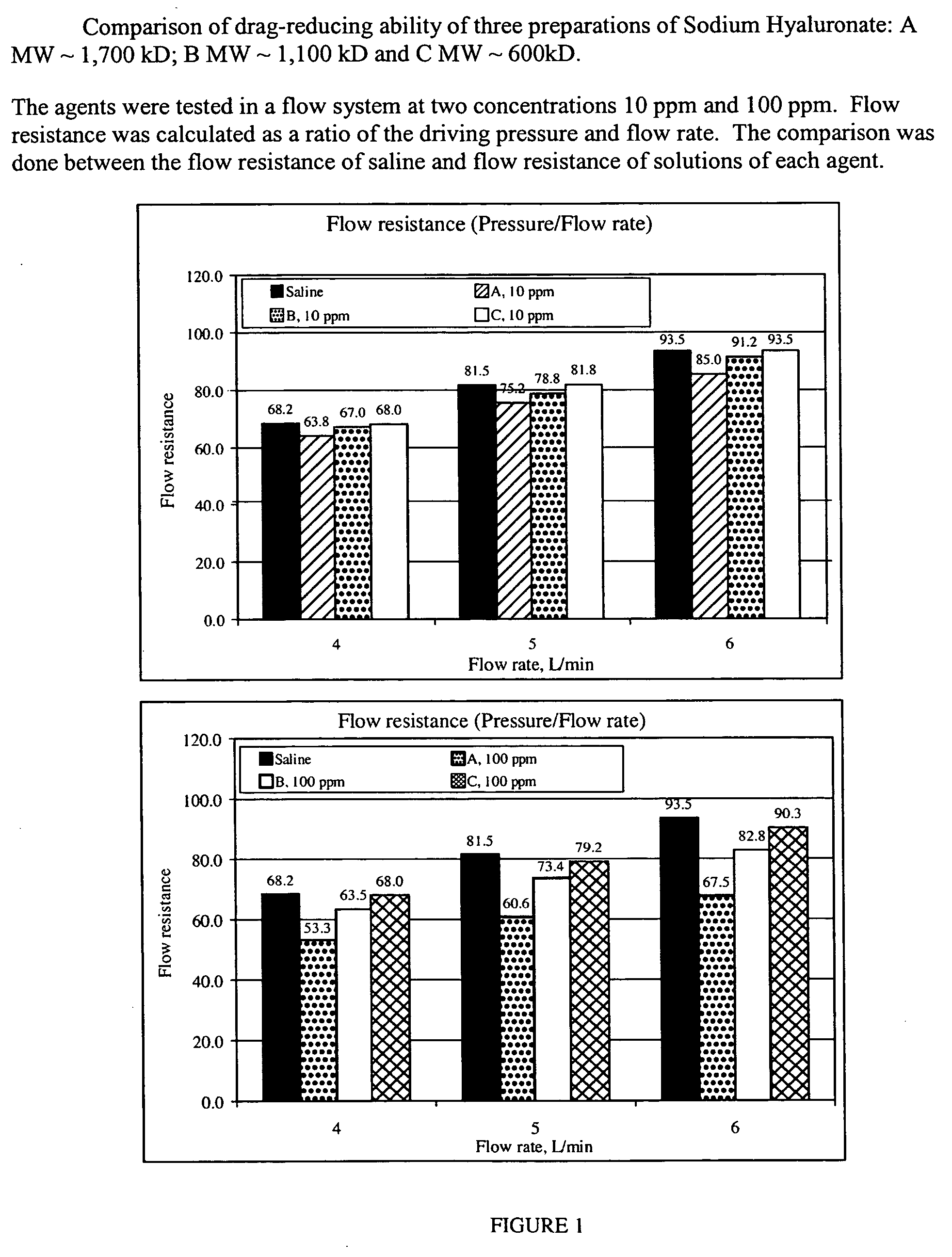 Blood soluble drag reducing hyaluronic acid