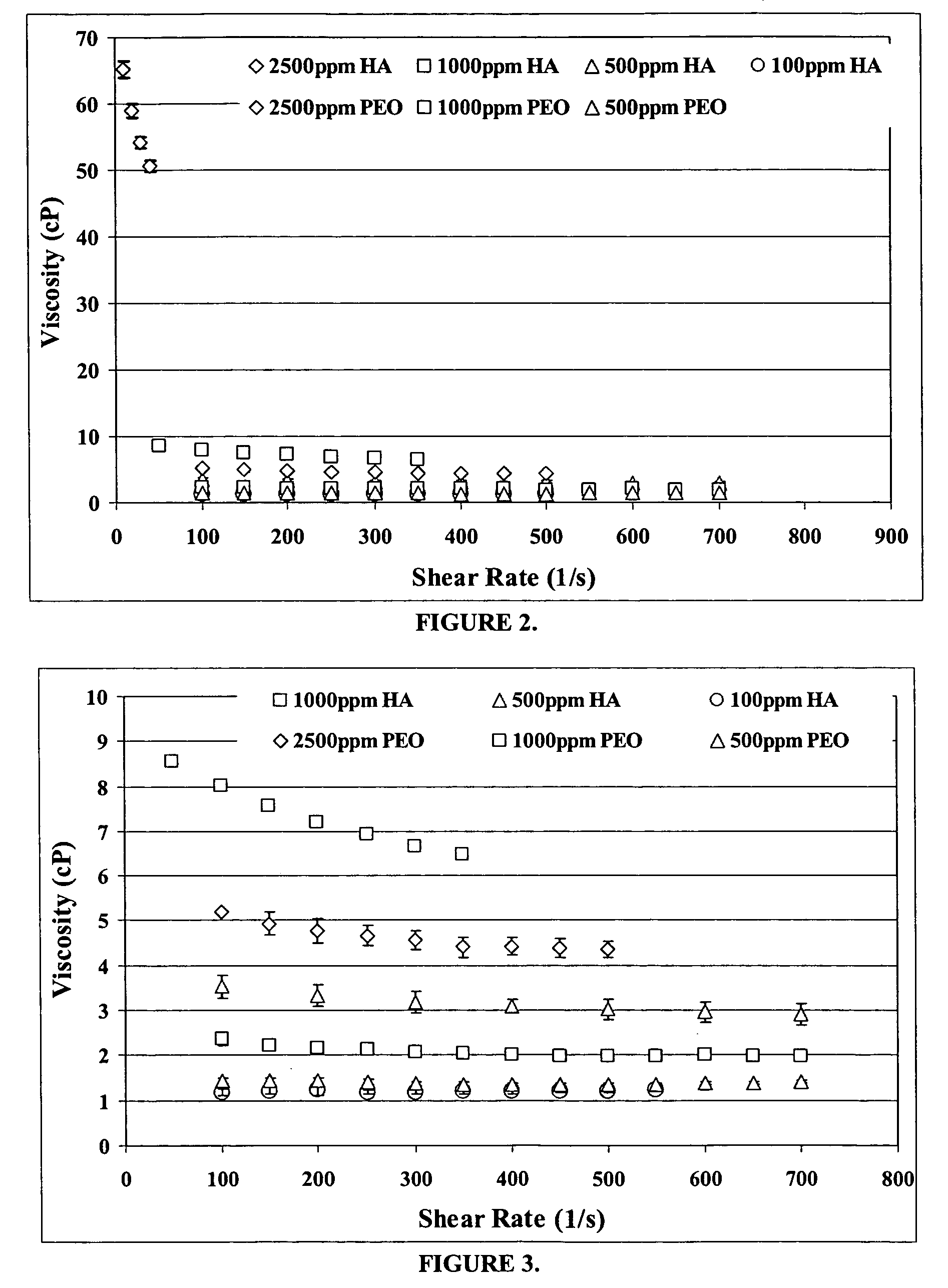 Blood soluble drag reducing hyaluronic acid