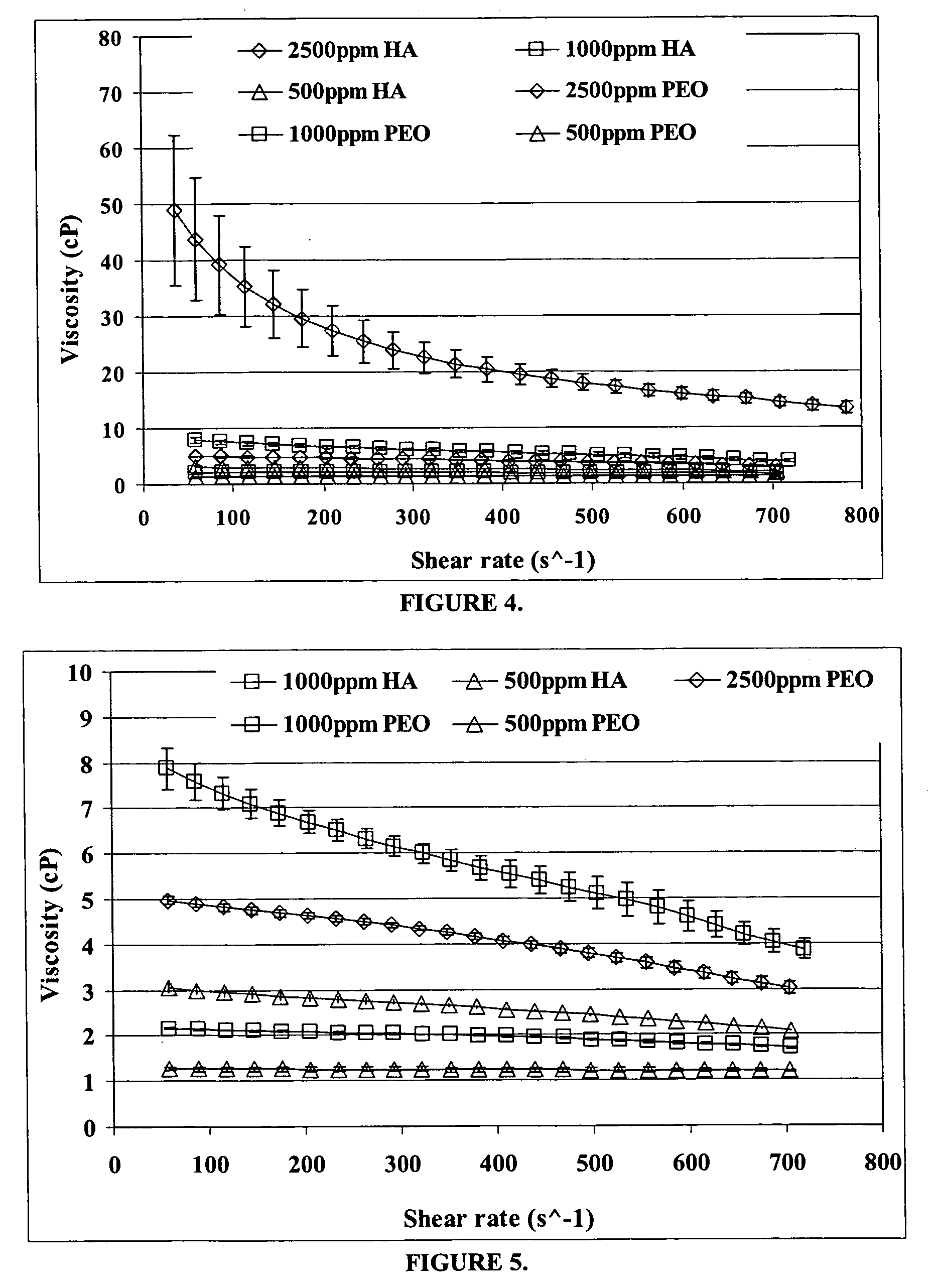 Blood soluble drag reducing hyaluronic acid