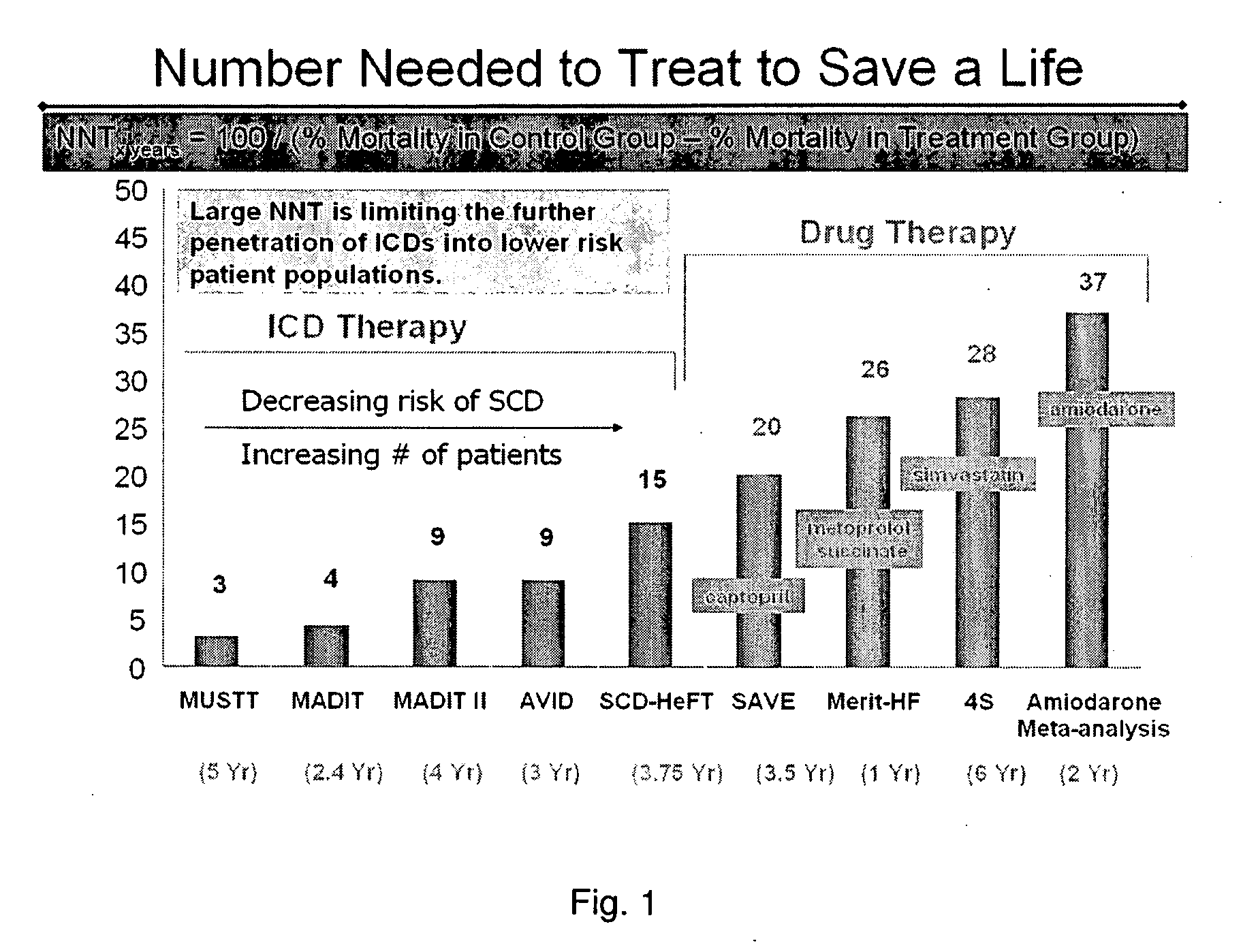 Genetic markers for scd or sca therapy selection