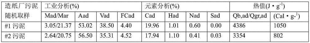 A kind of flux that reduces the melting point temperature of fly coal gasification ash and its application method