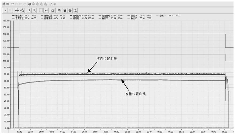 Anti-nodulation high-sulfur non-quenched and tempered steel smelting technology