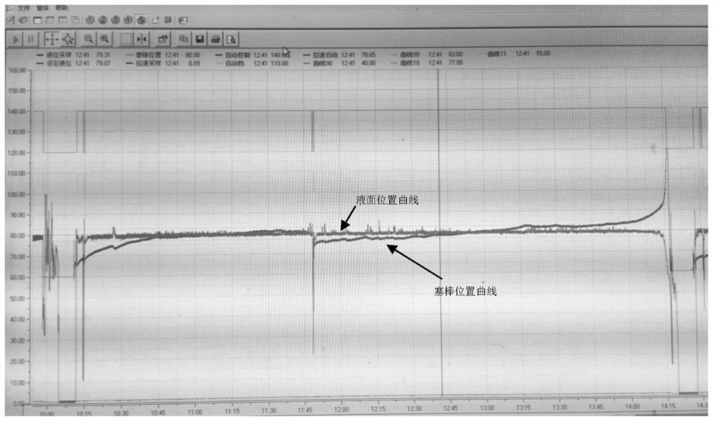 Anti-nodulation high-sulfur non-quenched and tempered steel smelting technology