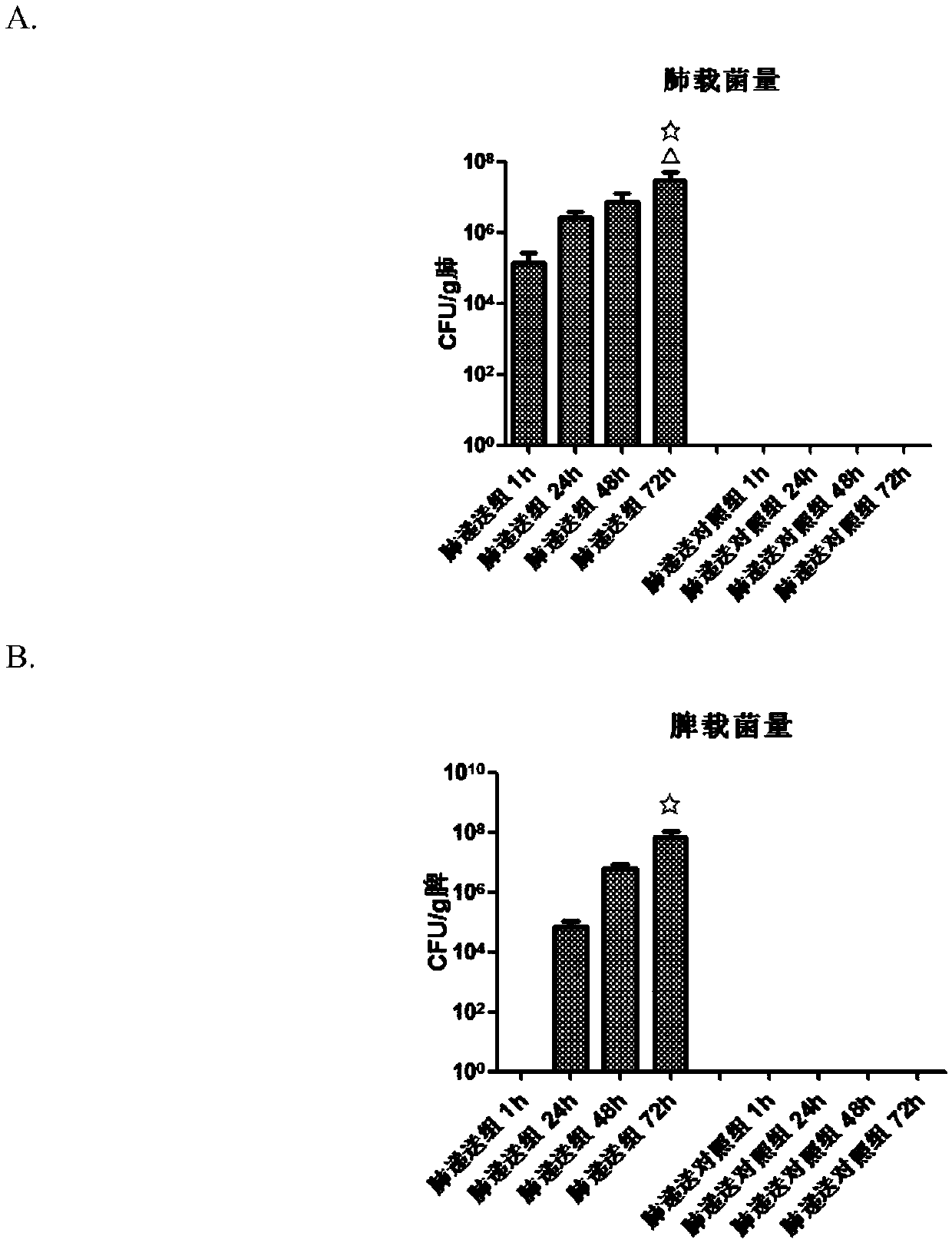 Infected mouse model for lung delivery through liquid aerosol with plague bacilli