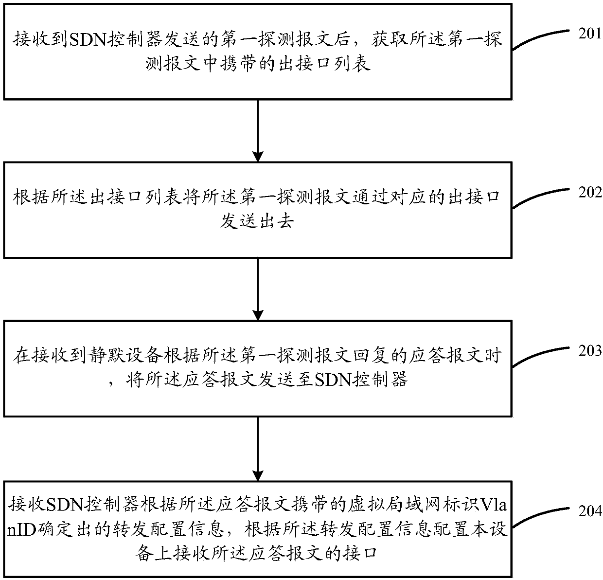 Silent device detection method and device