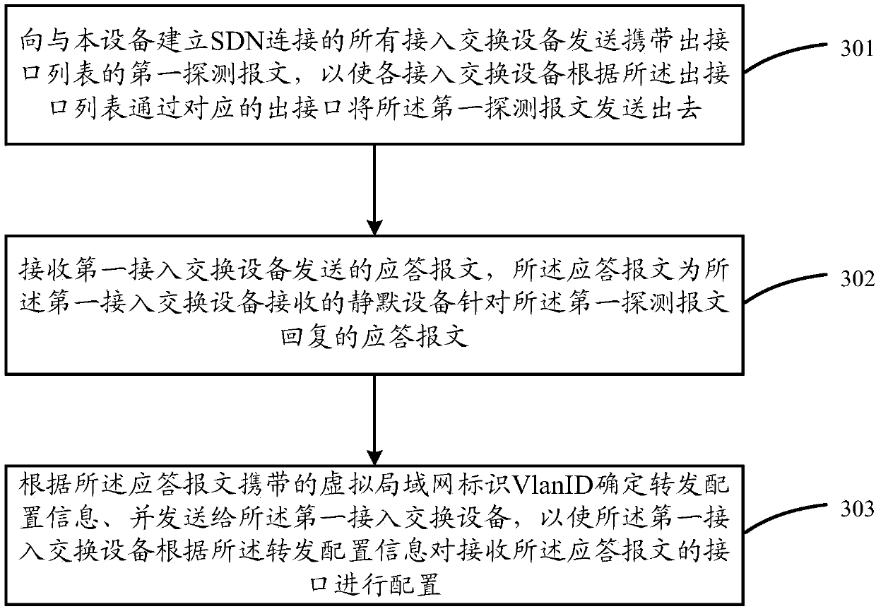 Silent device detection method and device