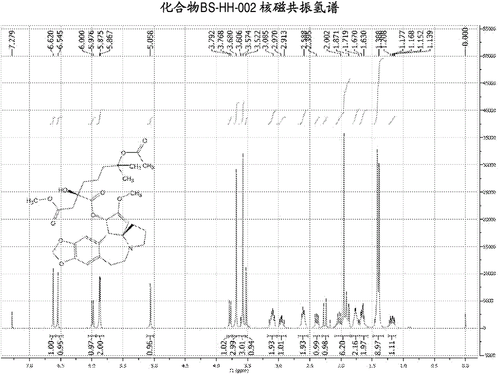 Acylated derivatives of homoharringtonine, its preparation method and application