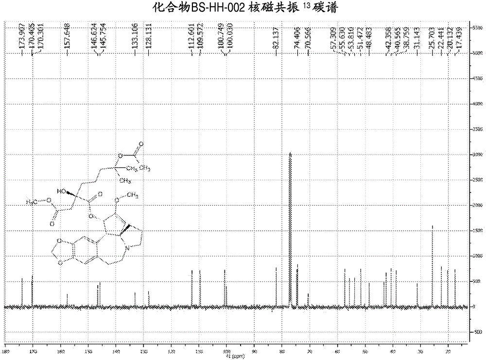 Acylated derivatives of homoharringtonine, its preparation method and application