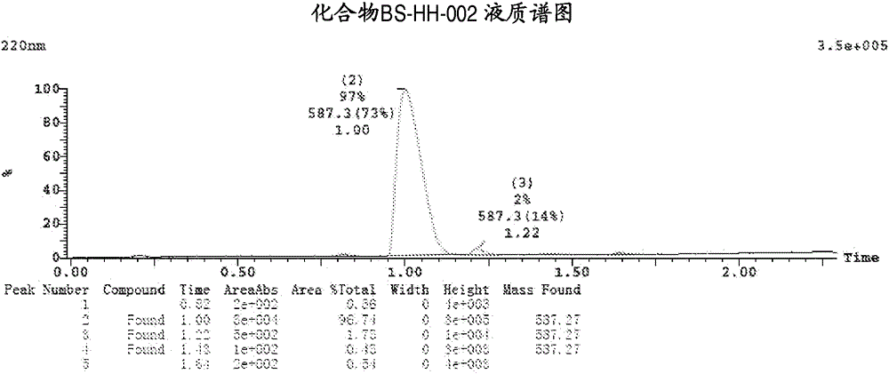 Acylated derivatives of homoharringtonine, its preparation method and application