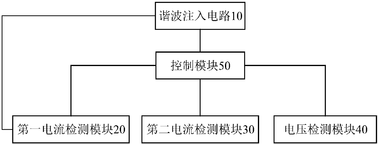 Harmonic current compensation device used for rectifier