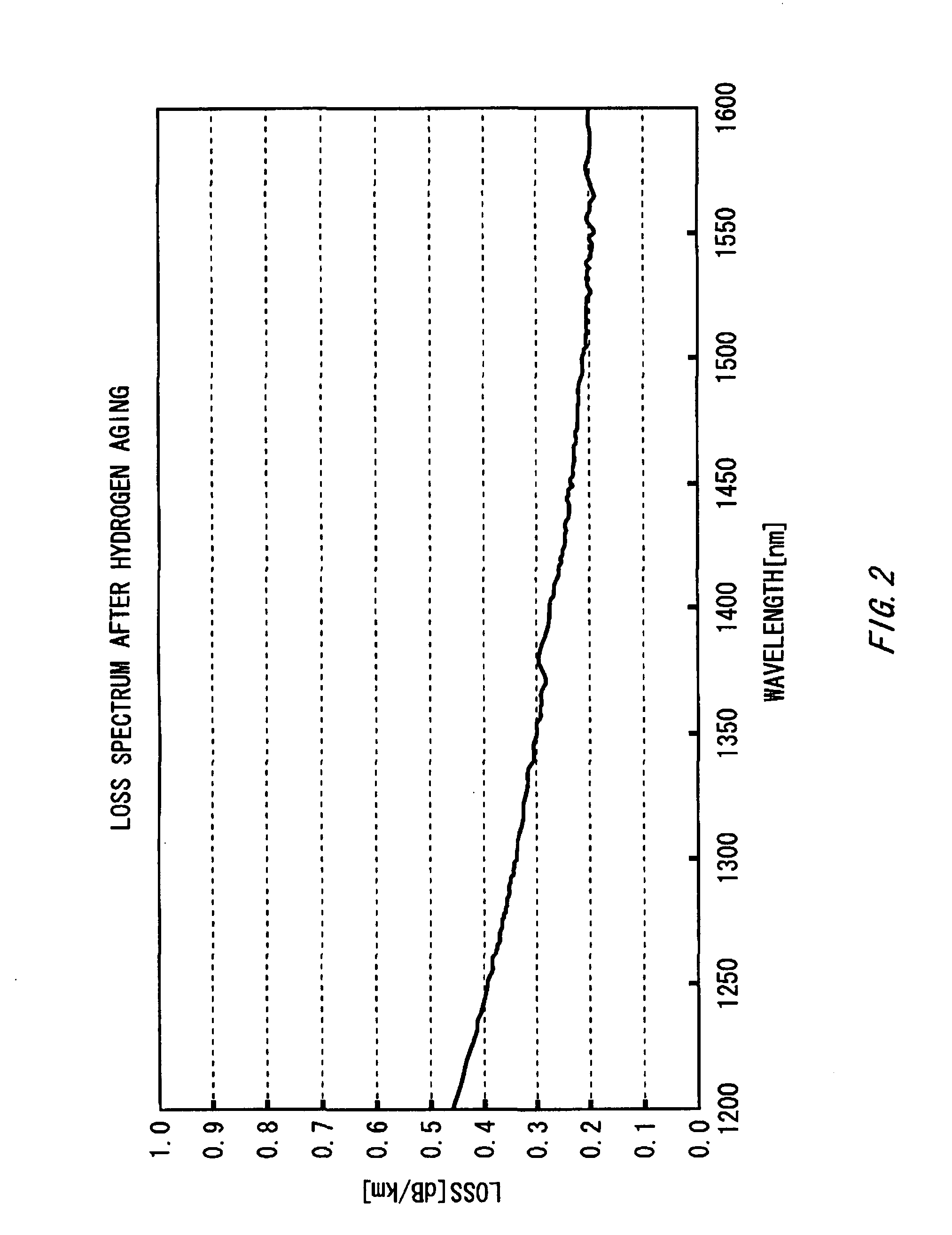 Optical fiber