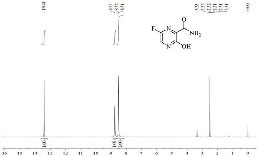 Preparation method of favipiravir and derivatives thereof