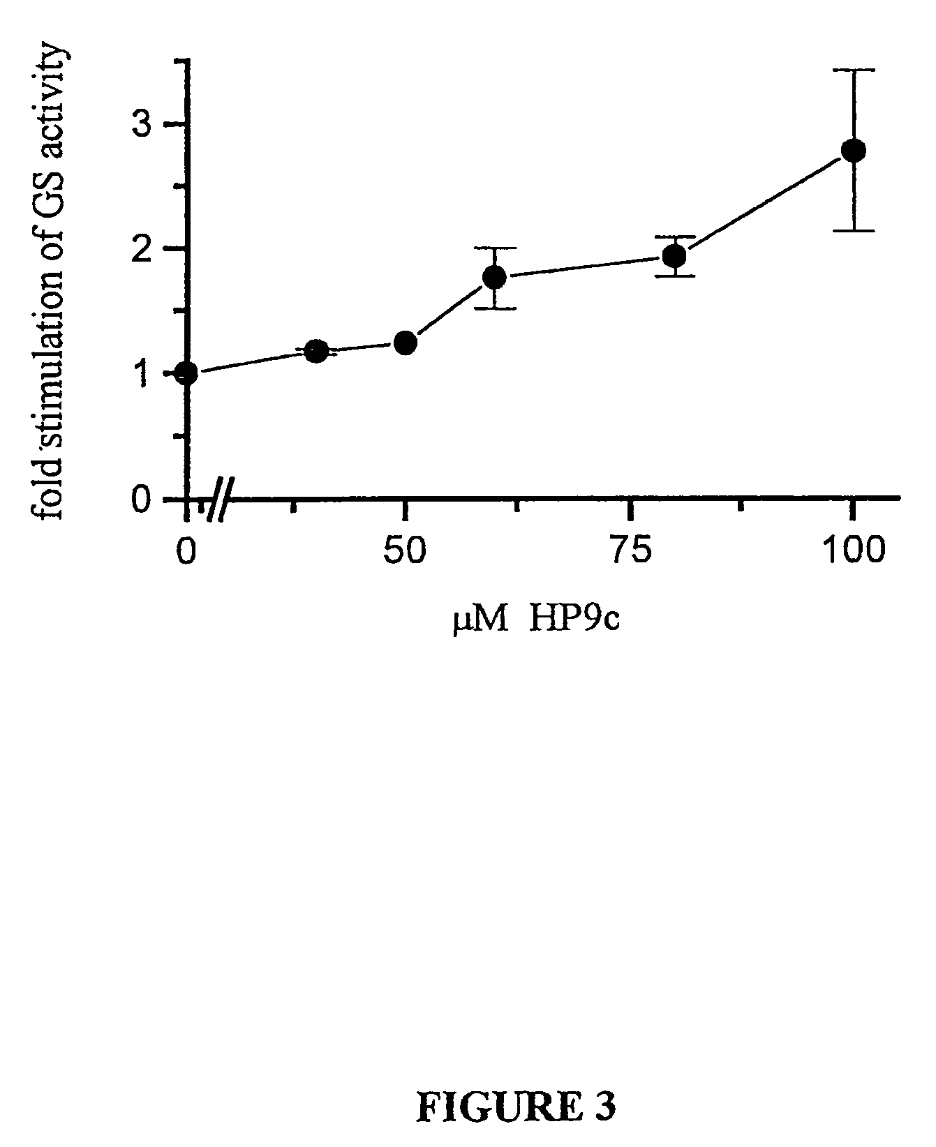 Glycogen synthase kinase-3 inhibitors