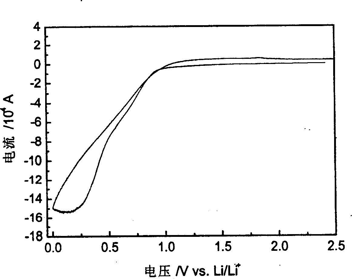 A nonaqueous electrolyte for lithium secondary battery