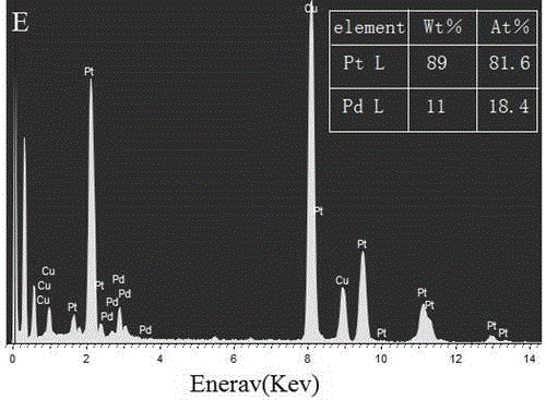 Cage porous platinum-palladium composite nanoparticle having excellent catalysis performance on methanol, and preparation method thereof