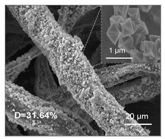 Preparation method and application of fiber composite membrane catalyst