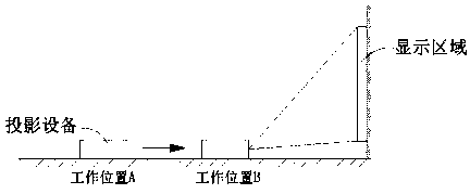 Auto-focusing method and apparatus for projection apparatus and projection apparatus