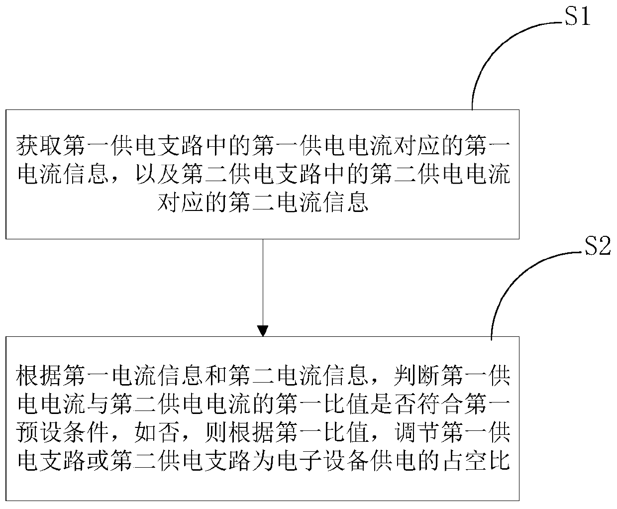 Electric control method and device for electronic equipment and electronic equipment