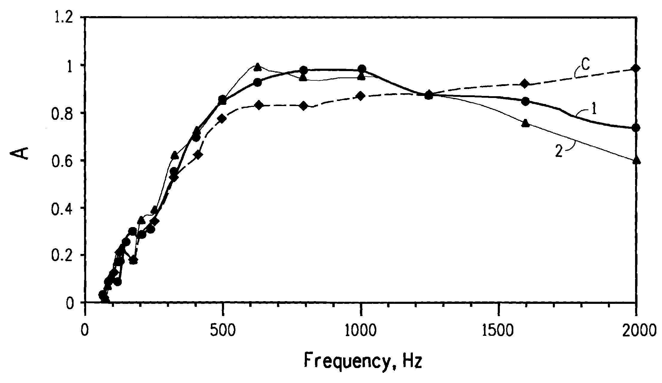 Acoustic absorber with barrier facing